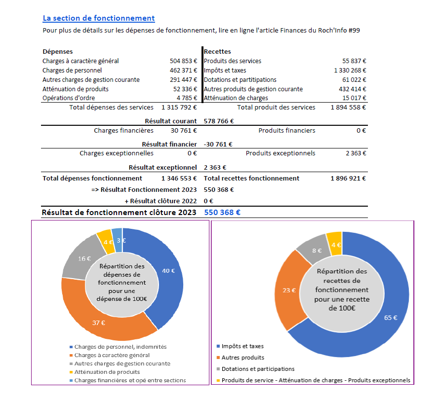 Comtpes administratifs 2023