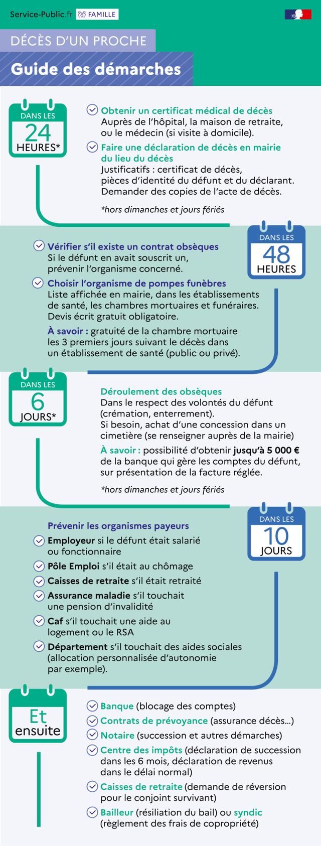 Guide des démarches après le décès dun proche