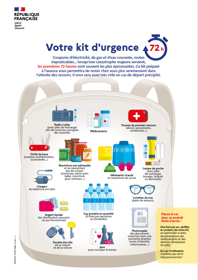 kit urgence