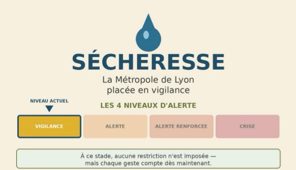 Alerte Sécheresse - Niveau 1